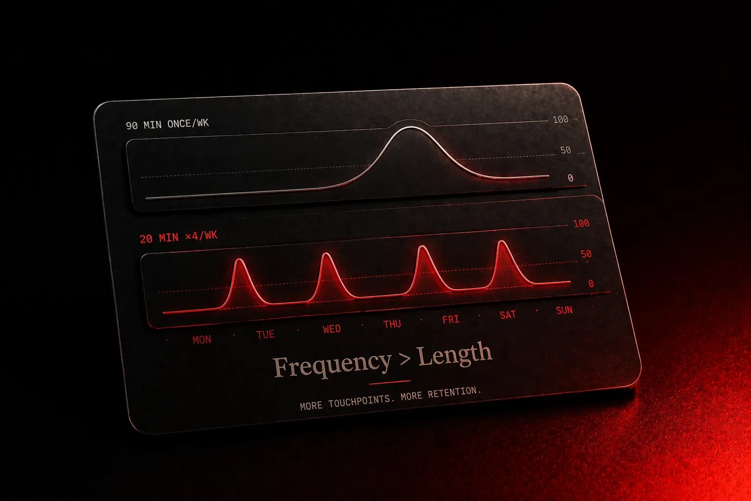 Live-dealer apps: why session length is the wrong metric cover image