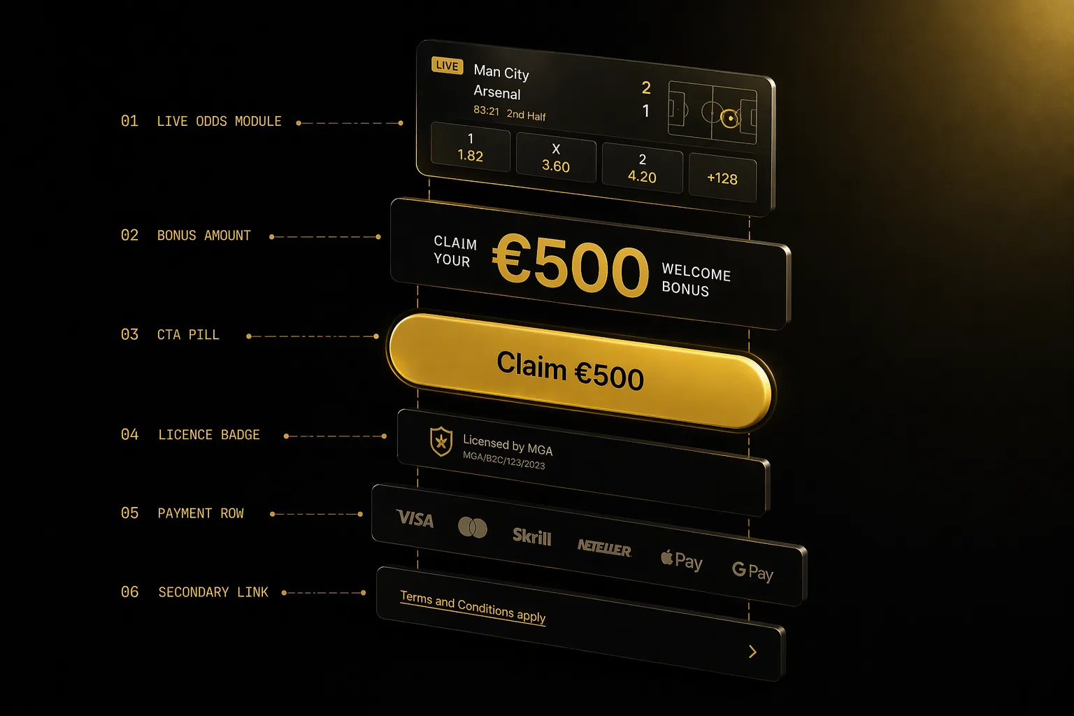 Sportsbook hero anatomy: the elements behind a 2.4× CTR cover image