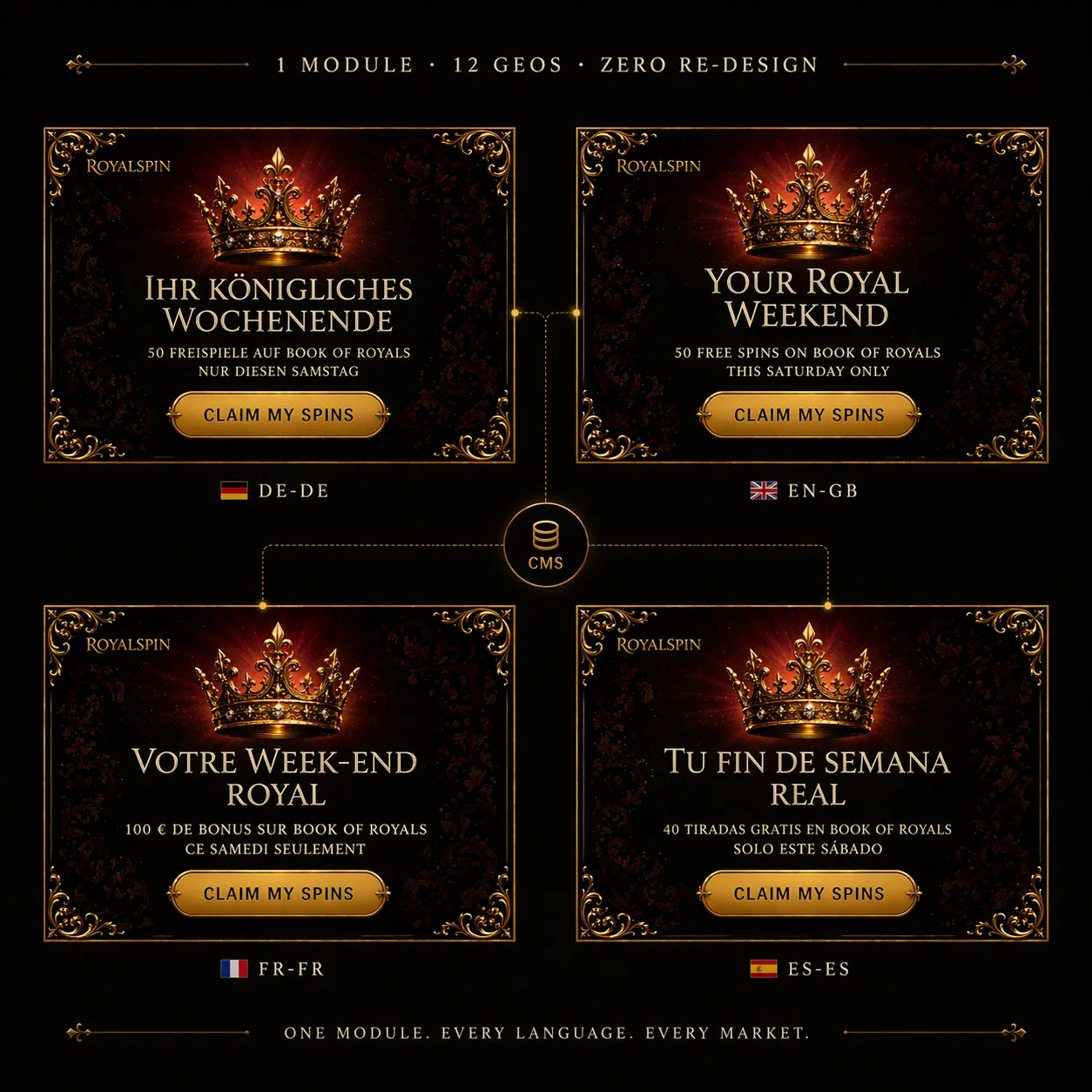 Geo-variant conditional blocks